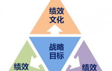 我們應(yīng)該如何選擇績效管理咨詢公司？