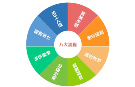 如何進(jìn)行薪酬設(shè)計(jì)?