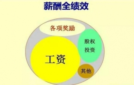 薪酬績(jī)效體系的流程和建立該怎么樣？