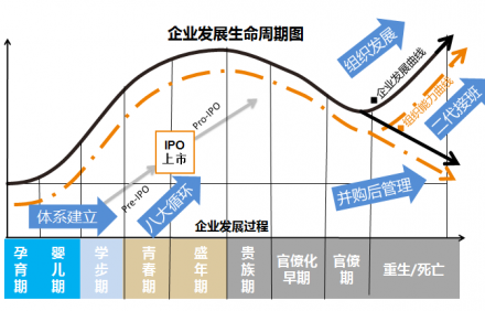 績(jī)效管理咨詢常問到的績(jī)效管理循環(huán)是什么？